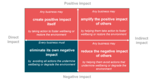 Appleshed Consulting - Impact from Future Fit
